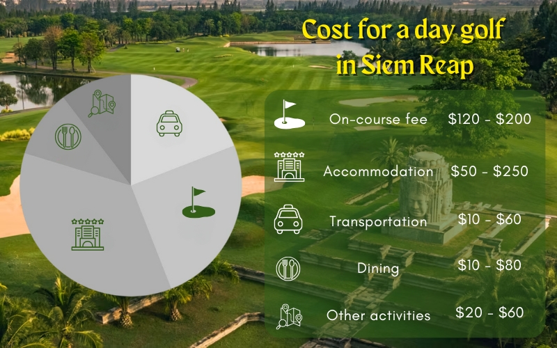 Estimated cost for a Siem Reap golf trip