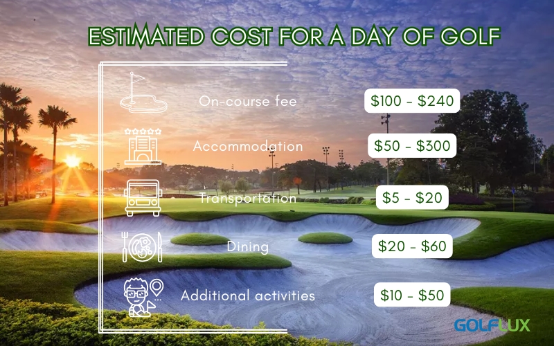 Estimated cost for a day golf in Kuala Lumpur