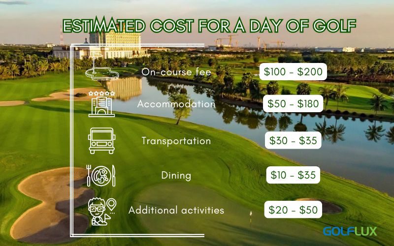 Estimated cost for a day golf in Phnom Penh