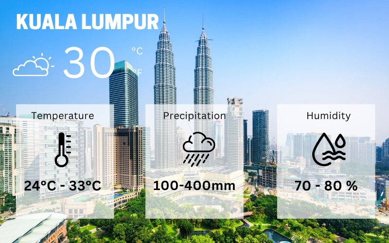 General weather of Kuala Lumpur