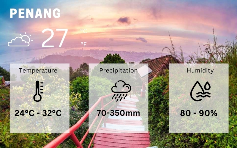 General weather of Penang