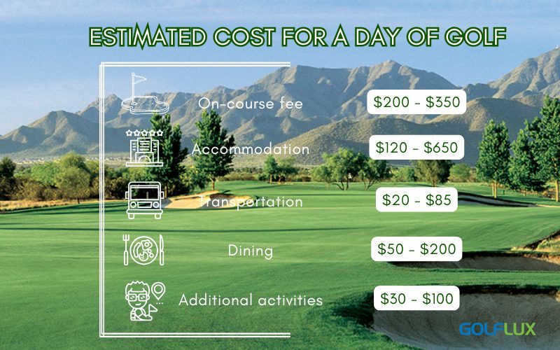 Estimated cost for a day golf in Shanghai