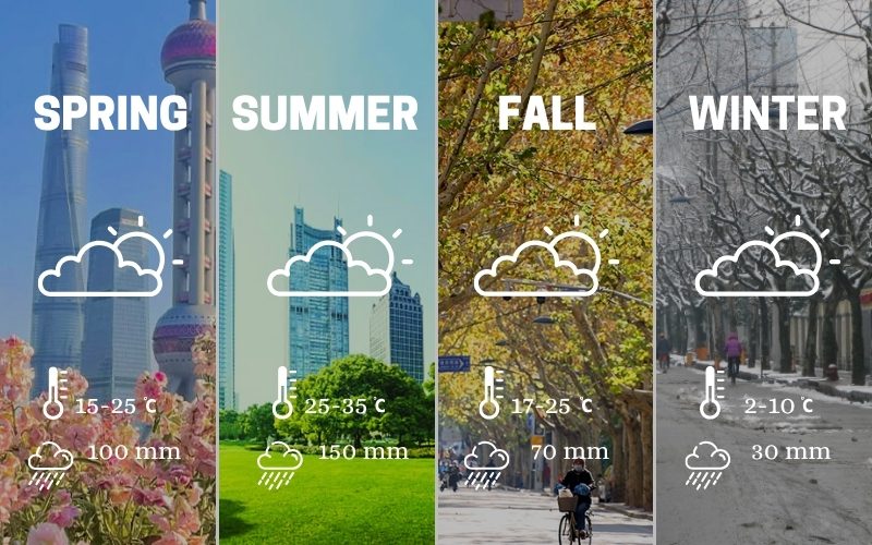 General weather of 4 seasons in Shanghai