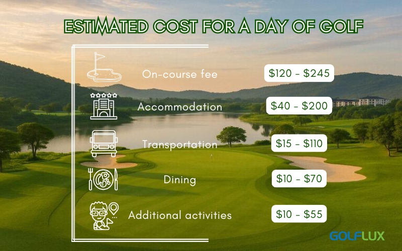 Estimated cost for a day golf in Fujian