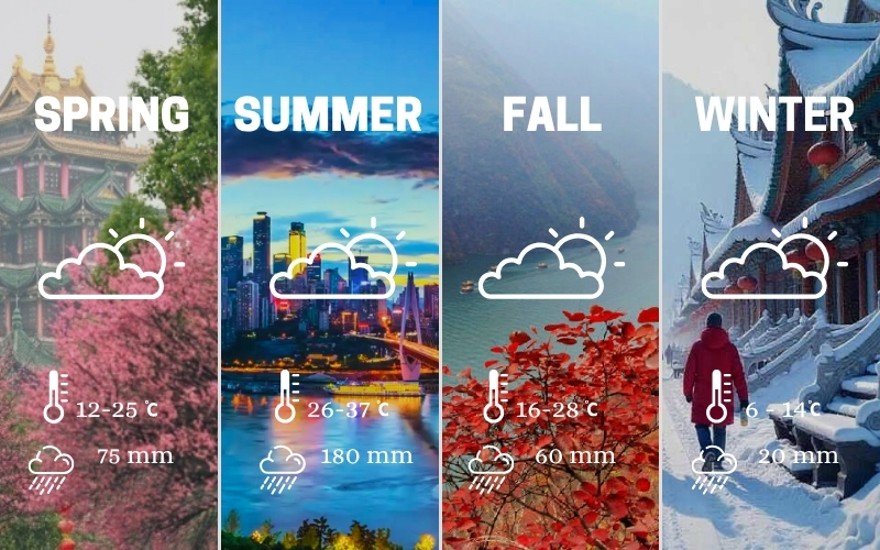 General weather of 4 seasons in Chongqing