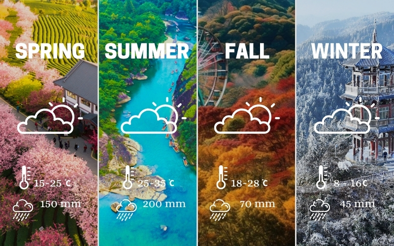 General weather of 4 seasons in Fujian