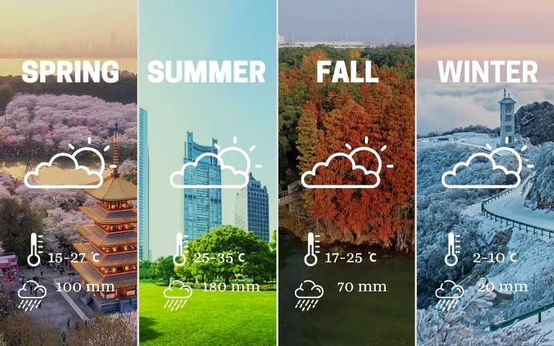 General weather of 4 seasons in Hubei
