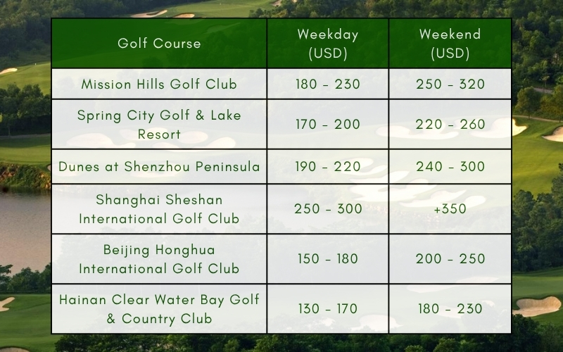 Typical green fee range at some of the most famous China golf courses