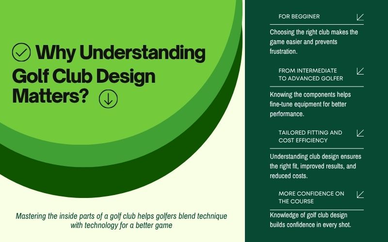 Infographic titled Why Understanding Golf Club Design Matters with key points about golf club components and performance benefits