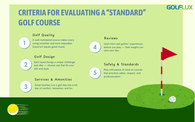 Infographic illustrating key criteria for evaluating a standard golf course, including course quality, design, amenities, reviews, and safety standards.